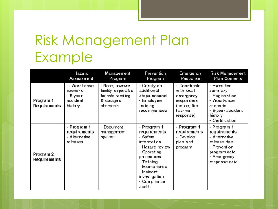 Final Amendments to the Risk Management Program (RMP) Rule